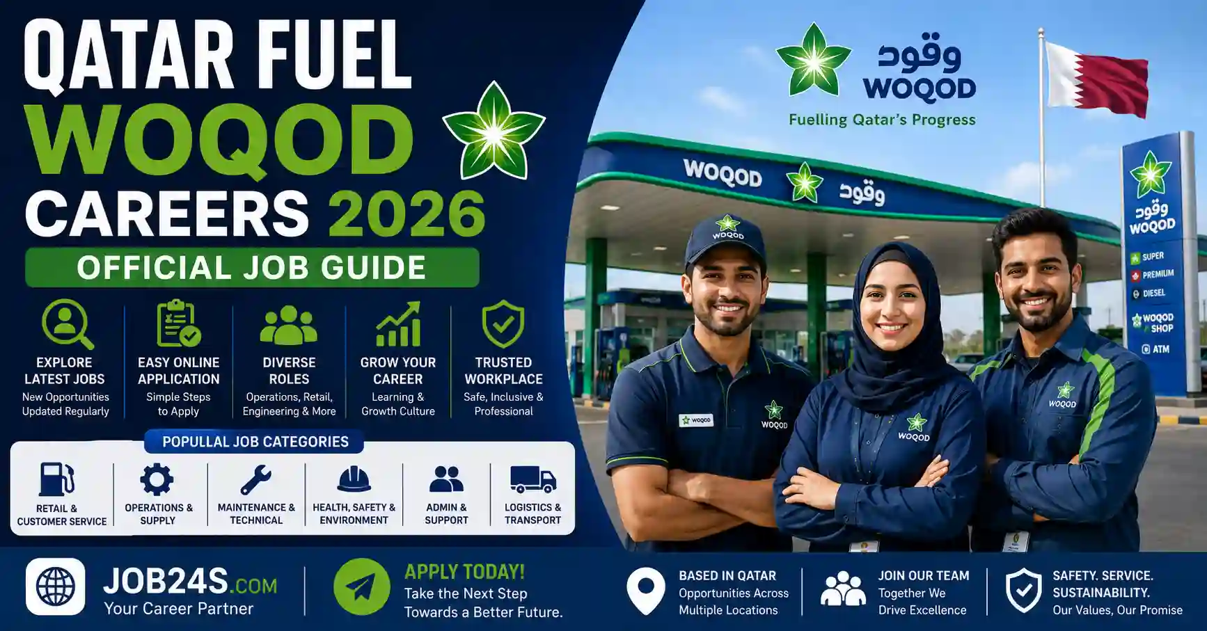 Qatar Fuel WOQOD Careers 2026: Official Application Guide